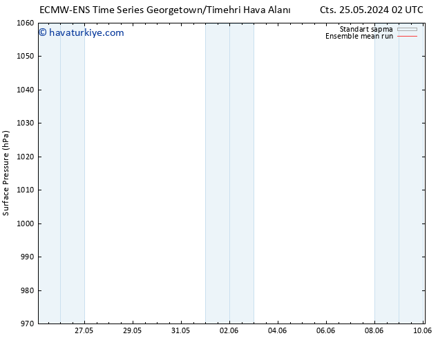 Yer basıncı ECMWFTS Paz 26.05.2024 02 UTC