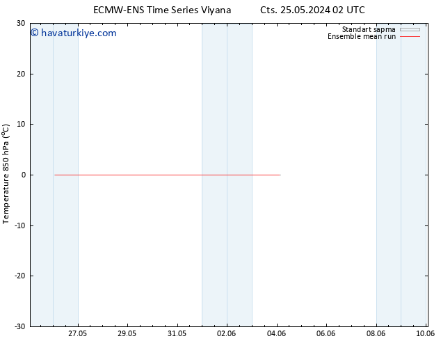 850 hPa Sıc. ECMWFTS Cu 31.05.2024 02 UTC