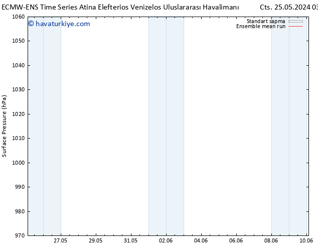 Yer basıncı ECMWFTS Paz 02.06.2024 03 UTC