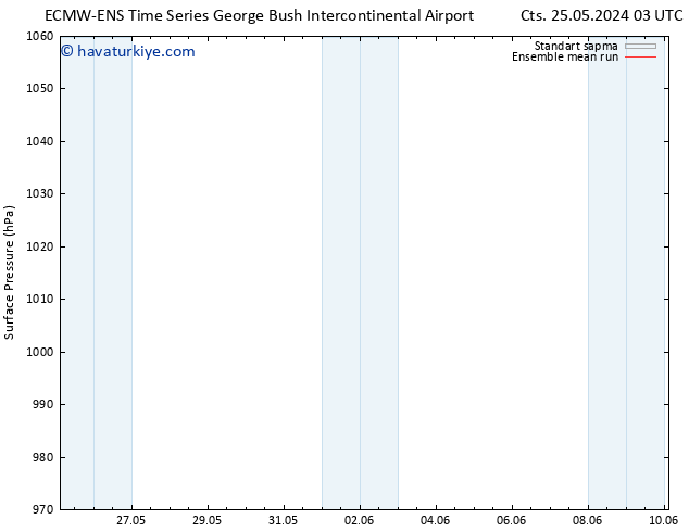 Yer basıncı ECMWFTS Paz 26.05.2024 03 UTC