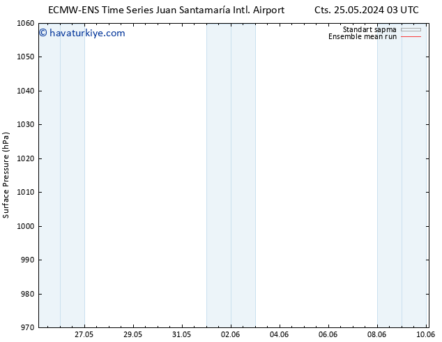 Yer basıncı ECMWFTS Per 30.05.2024 03 UTC