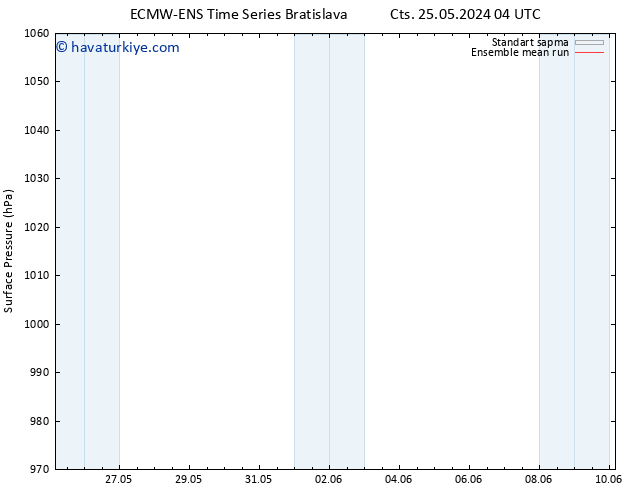 Yer basıncı ECMWFTS Paz 02.06.2024 04 UTC