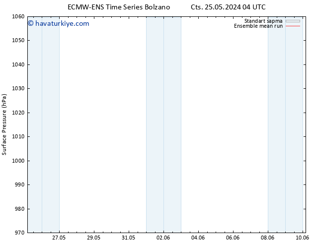 Yer basıncı ECMWFTS Paz 26.05.2024 04 UTC