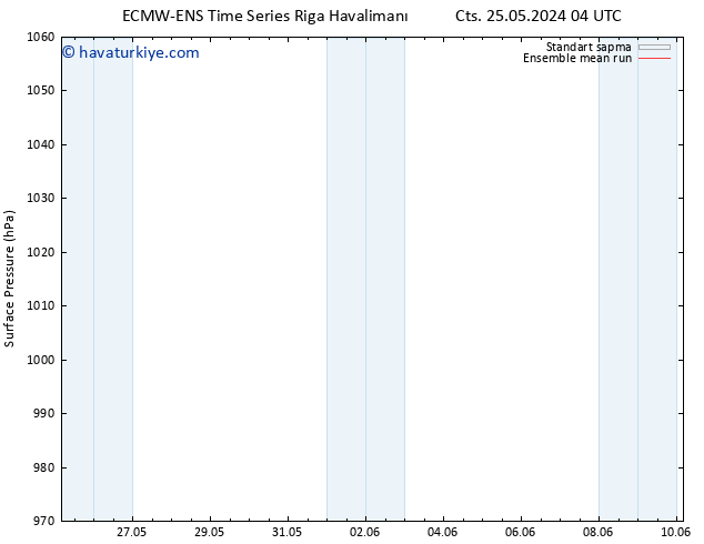 Yer basıncı ECMWFTS Sa 28.05.2024 04 UTC