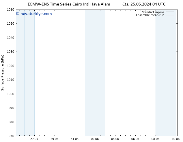 Yer basıncı ECMWFTS Pzt 27.05.2024 04 UTC