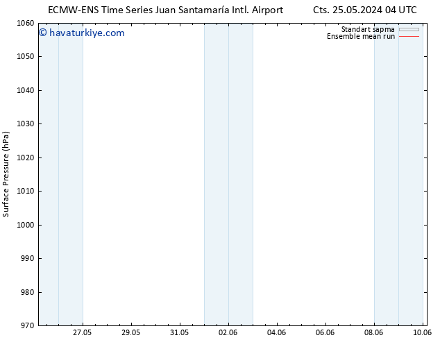 Yer basıncı ECMWFTS Sa 28.05.2024 04 UTC