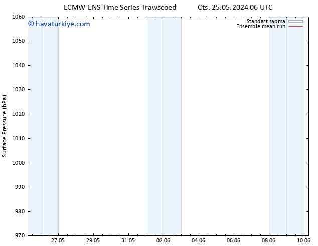 Yer basıncı ECMWFTS Paz 26.05.2024 06 UTC