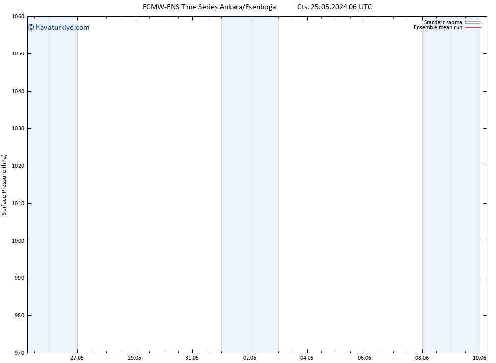 Yer basıncı ECMWFTS Sa 04.06.2024 06 UTC