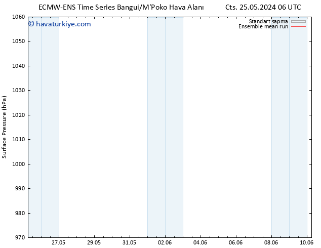 Yer basıncı ECMWFTS Pzt 27.05.2024 06 UTC