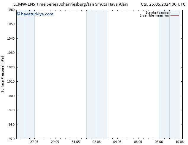 Yer basıncı ECMWFTS Sa 04.06.2024 06 UTC