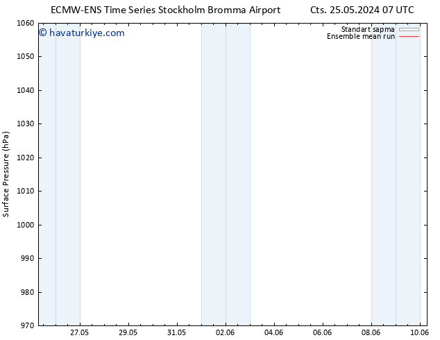Yer basıncı ECMWFTS Sa 28.05.2024 07 UTC
