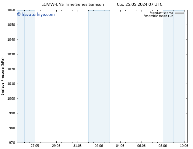 Yer basıncı ECMWFTS Çar 29.05.2024 07 UTC