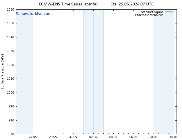 Yer basıncı ECMWFTS Per 30.05.2024 07 UTC