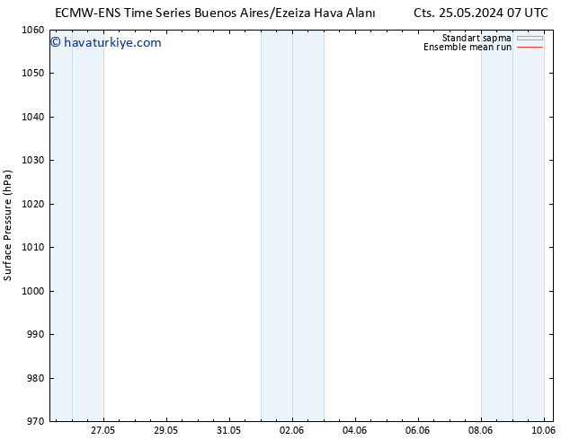 Yer basıncı ECMWFTS Sa 28.05.2024 07 UTC