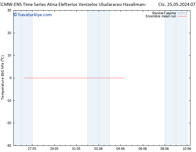 850 hPa Sıc. ECMWFTS Pzt 27.05.2024 07 UTC