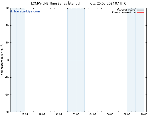 850 hPa Sıc. ECMWFTS Pzt 27.05.2024 07 UTC