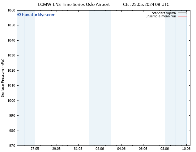 Yer basıncı ECMWFTS Sa 28.05.2024 08 UTC