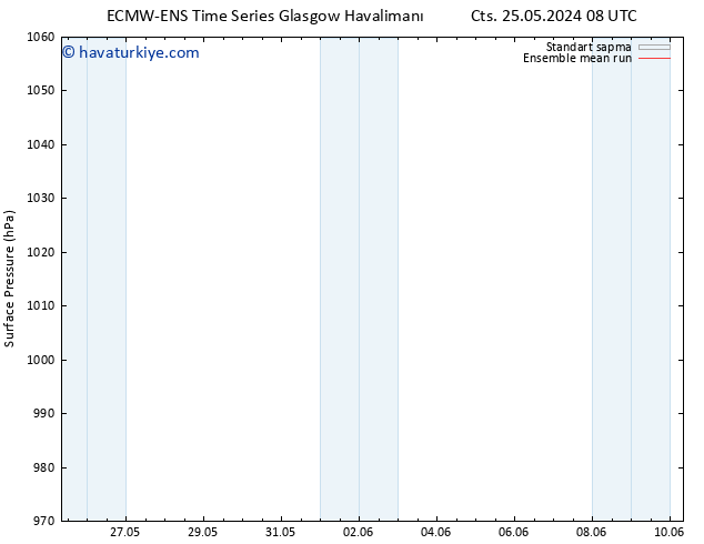 Yer basıncı ECMWFTS Sa 04.06.2024 08 UTC