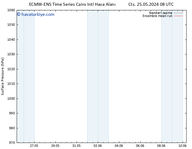 Yer basıncı ECMWFTS Pzt 27.05.2024 08 UTC