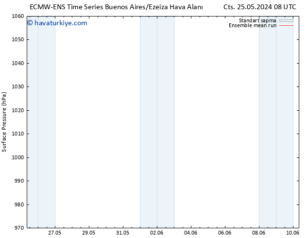 Yer basıncı ECMWFTS Paz 26.05.2024 08 UTC