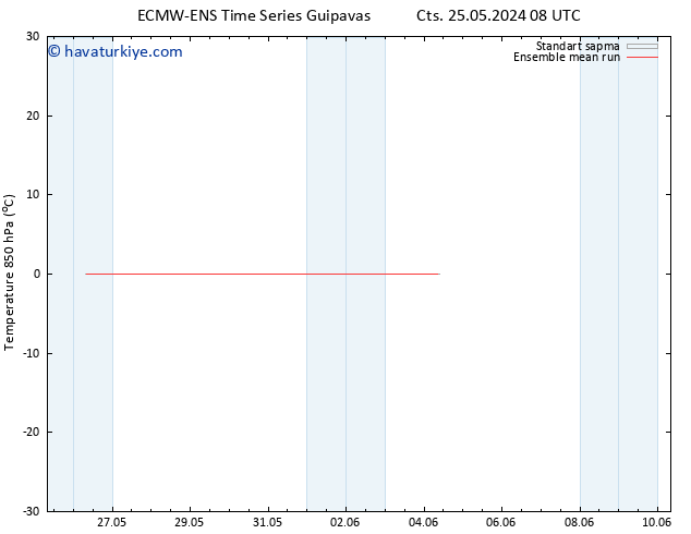 850 hPa Sıc. ECMWFTS Pzt 27.05.2024 08 UTC