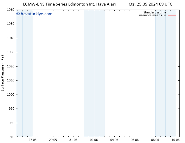Yer basıncı ECMWFTS Paz 02.06.2024 09 UTC