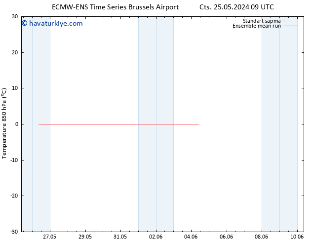 850 hPa Sıc. ECMWFTS Paz 26.05.2024 09 UTC