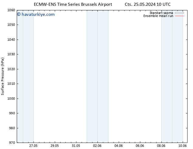 Yer basıncı ECMWFTS Paz 26.05.2024 10 UTC