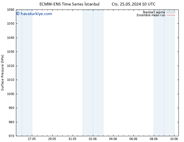 Yer basıncı ECMWFTS Sa 28.05.2024 10 UTC