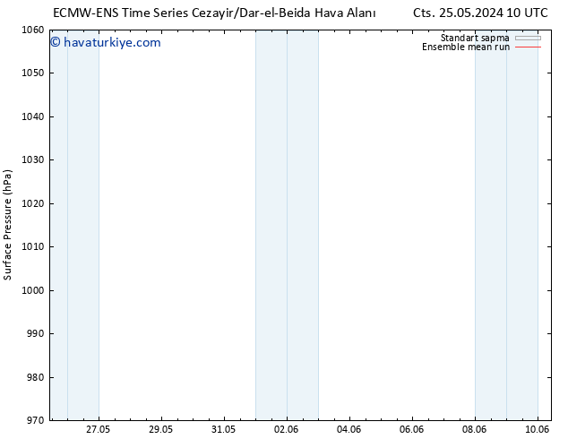 Yer basıncı ECMWFTS Sa 04.06.2024 10 UTC