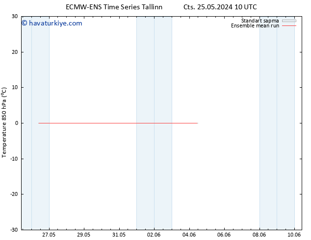 850 hPa Sıc. ECMWFTS Pzt 03.06.2024 10 UTC