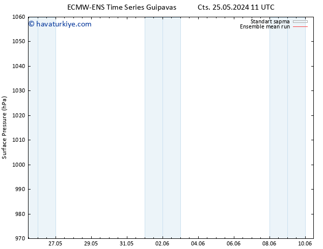 Yer basıncı ECMWFTS Pzt 27.05.2024 11 UTC