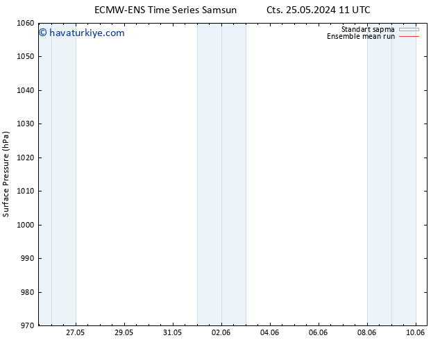 Yer basıncı ECMWFTS Sa 28.05.2024 11 UTC