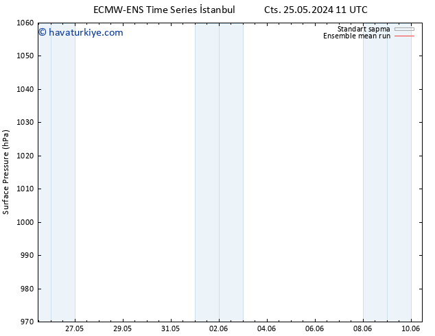 Yer basıncı ECMWFTS Pzt 27.05.2024 11 UTC