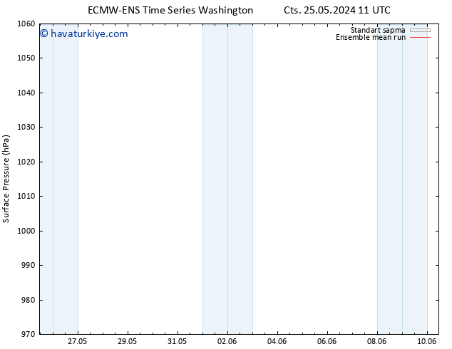 Yer basıncı ECMWFTS Paz 26.05.2024 11 UTC