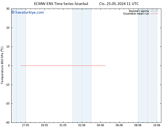 850 hPa Sıc. ECMWFTS Paz 26.05.2024 11 UTC