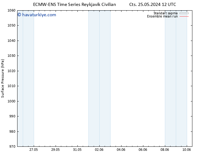 Yer basıncı ECMWFTS Cts 01.06.2024 12 UTC