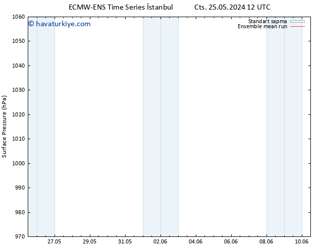 Yer basıncı ECMWFTS Paz 26.05.2024 12 UTC