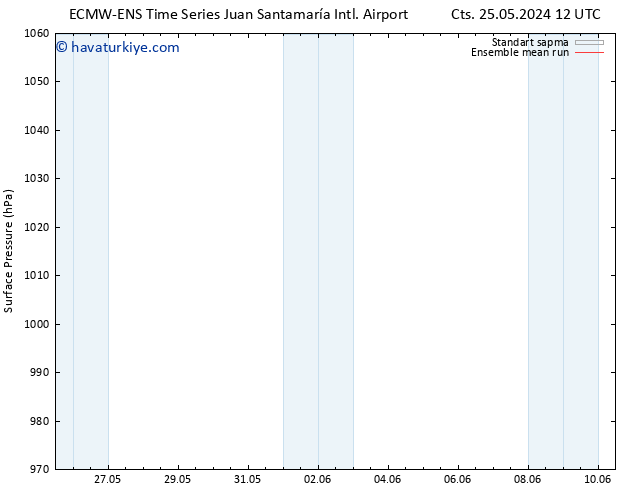 Yer basıncı ECMWFTS Çar 29.05.2024 12 UTC