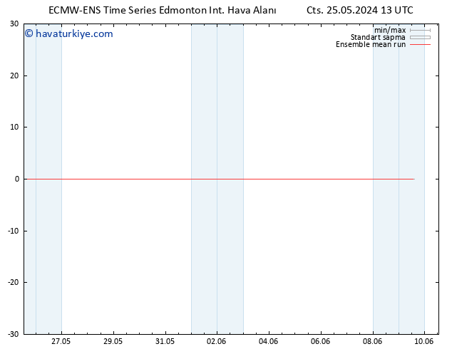 850 hPa Sıc. ECMWFTS Paz 26.05.2024 13 UTC