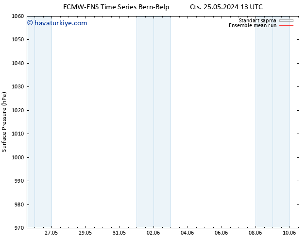 Yer basıncı ECMWFTS Cts 01.06.2024 13 UTC