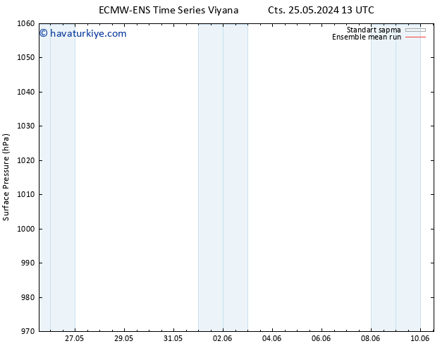 Yer basıncı ECMWFTS Sa 28.05.2024 13 UTC