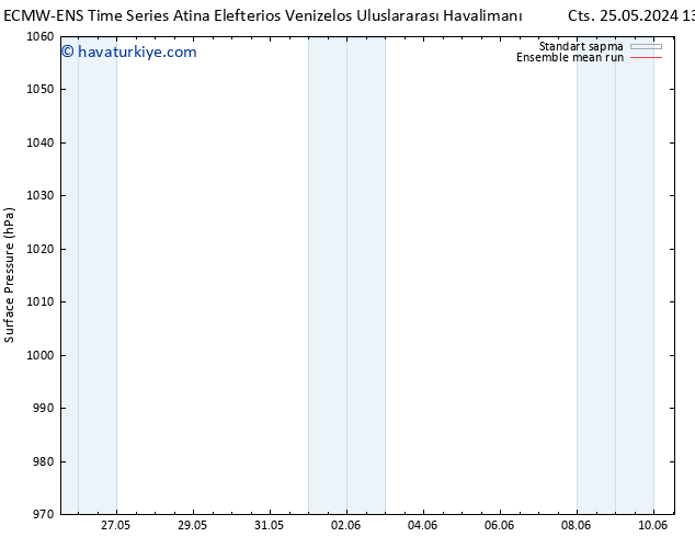 Yer basıncı ECMWFTS Sa 04.06.2024 13 UTC