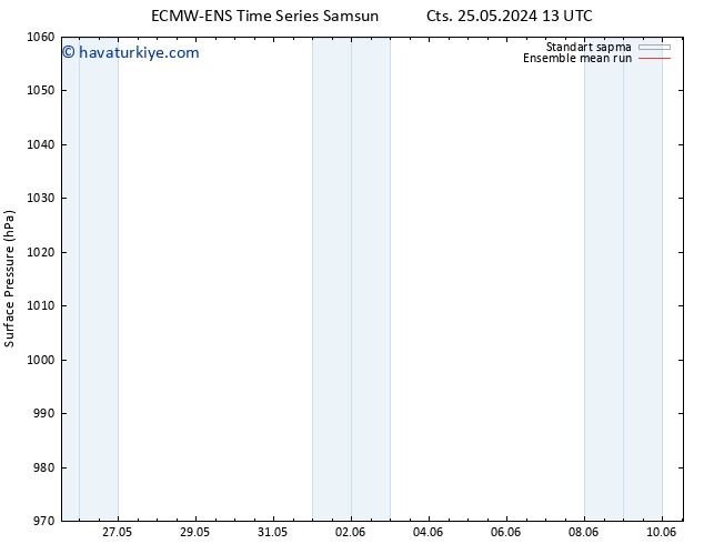 Yer basıncı ECMWFTS Pzt 27.05.2024 13 UTC