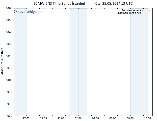 Yer basıncı ECMWFTS Per 30.05.2024 13 UTC