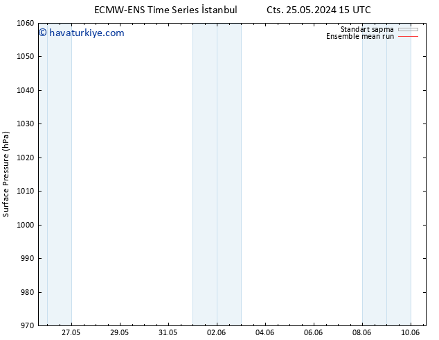 Yer basıncı ECMWFTS Pzt 27.05.2024 15 UTC