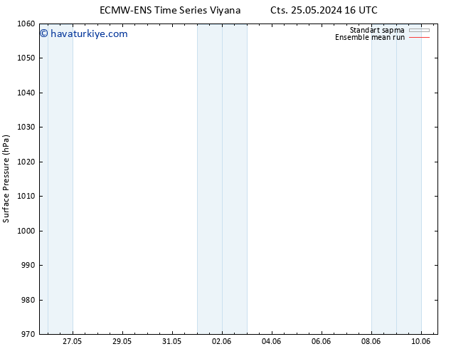 Yer basıncı ECMWFTS Paz 02.06.2024 16 UTC