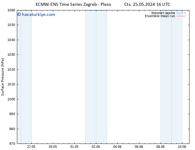 Yer basıncı ECMWFTS Paz 26.05.2024 16 UTC