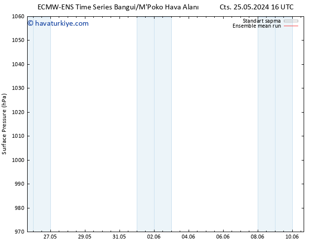 Yer basıncı ECMWFTS Paz 26.05.2024 16 UTC