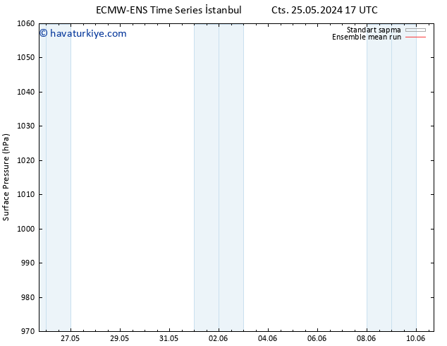 Yer basıncı ECMWFTS Çar 29.05.2024 17 UTC